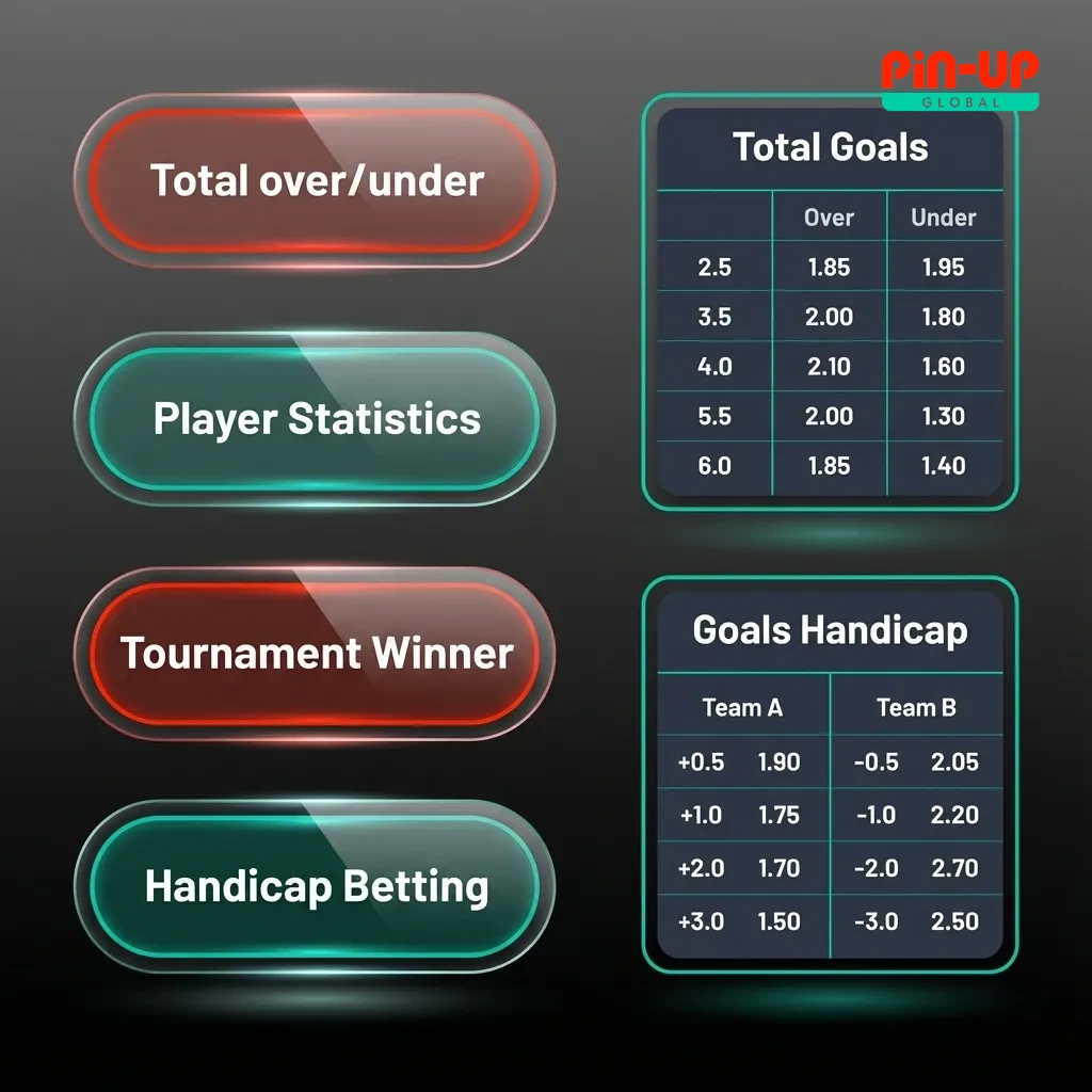 Three betting types displayed: Single (one outcome), System (multiple with partial returns), Express (all must win)